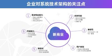 千匠網絡全渠道業務中臺解決方案 推動企業數字化轉型的信息技術咨詢服務